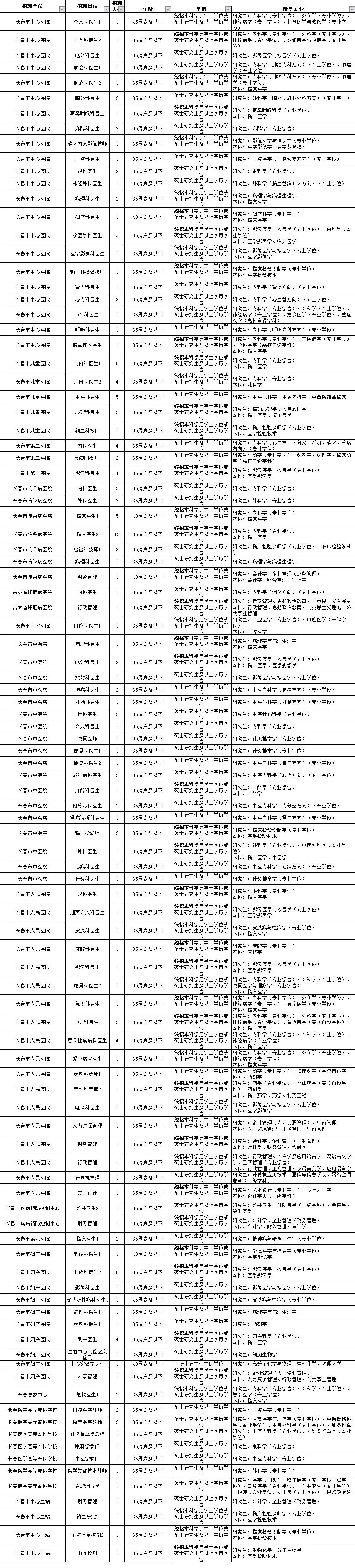 事业单位公开招聘卫生类岗位，推动卫生健康事业发展的重大举措