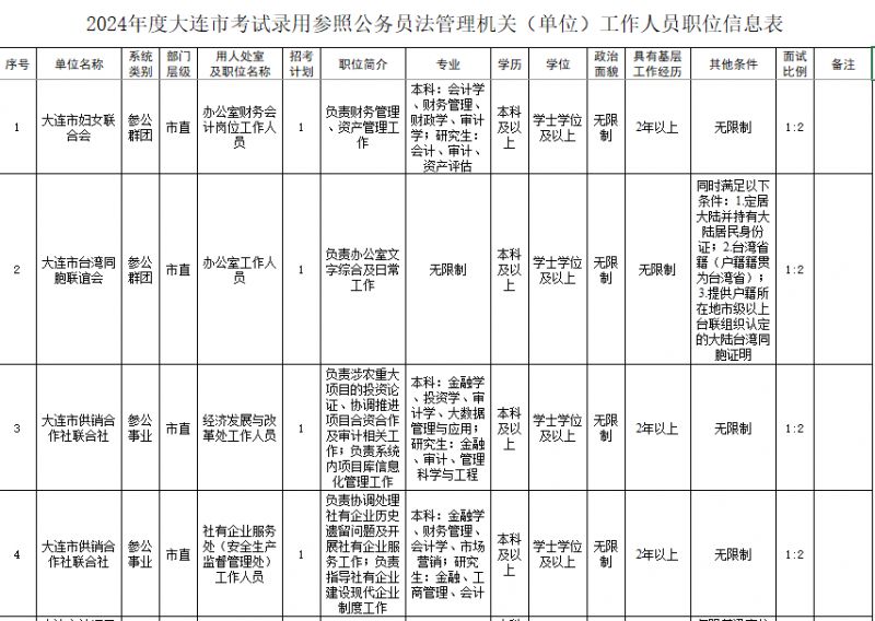 大连教师招聘2024岗位表发布及分析解读