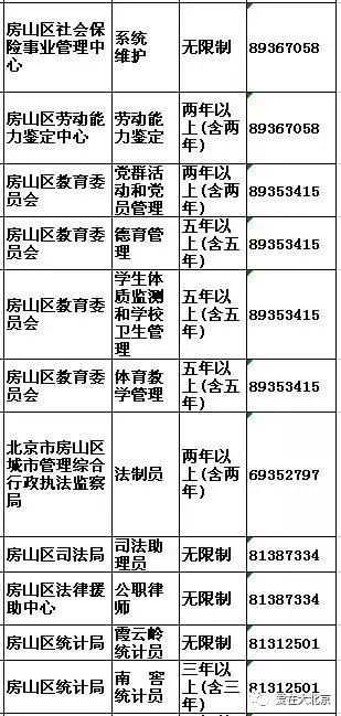 北京市公务员招聘表格探讨，以最新招聘为例（2025年）