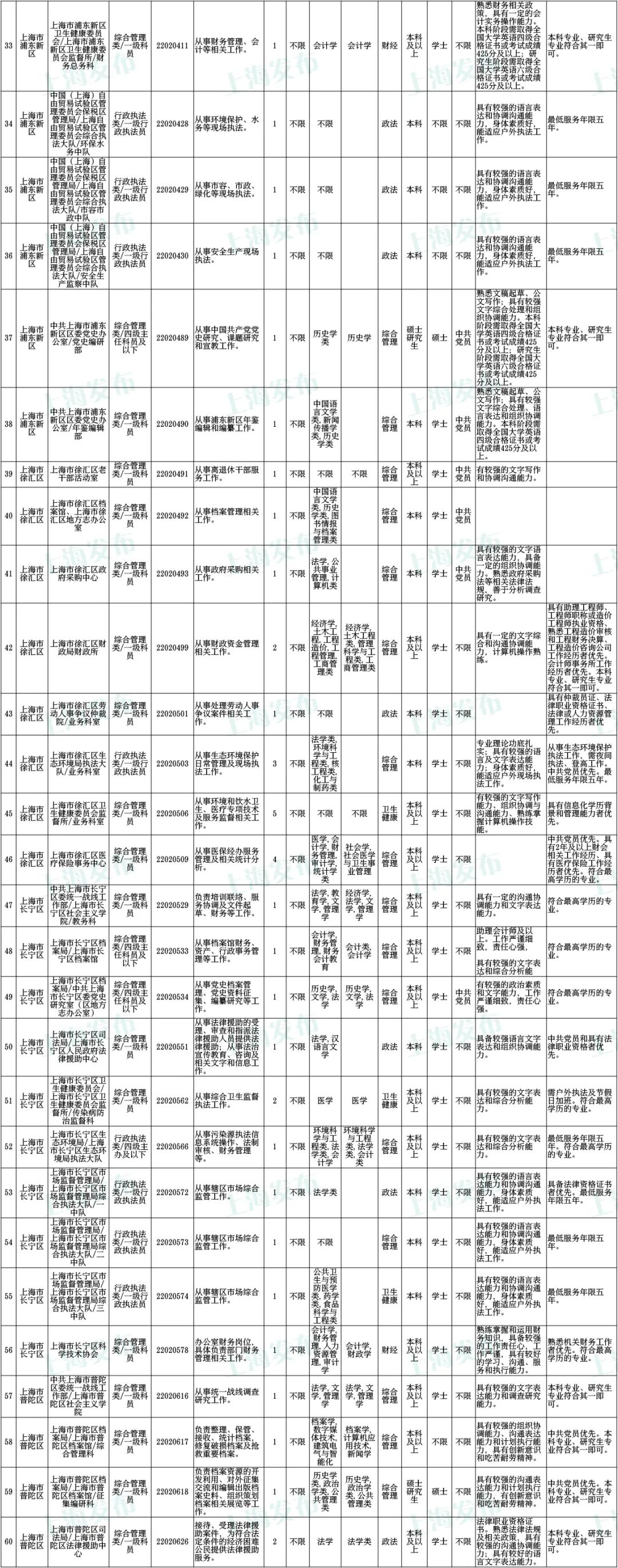 关于公务员报名缴费时间的探讨，解析2022年报名缴费时间规定