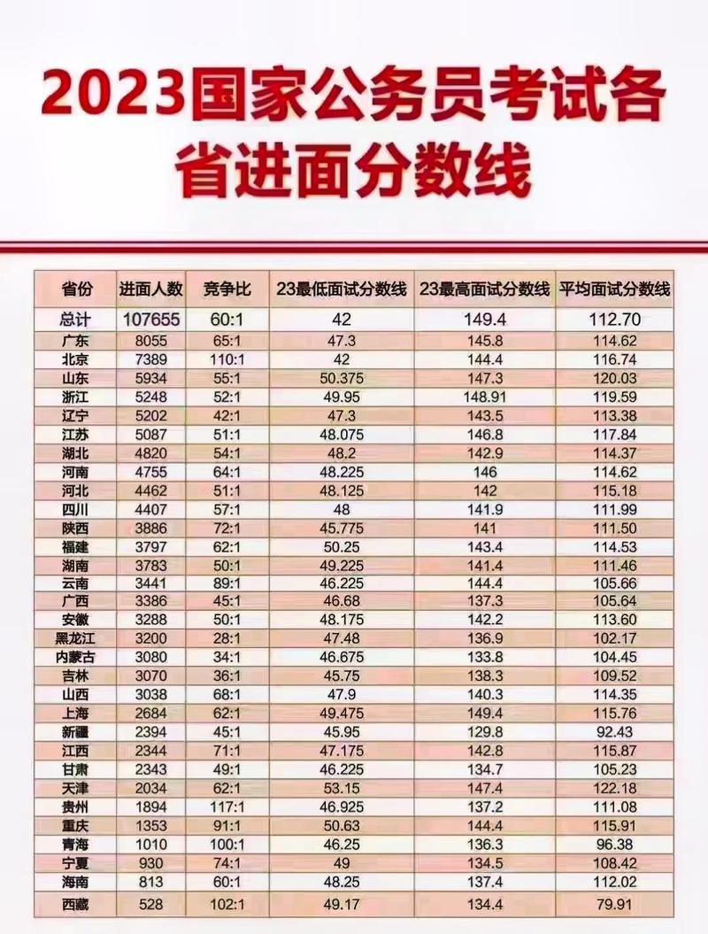 2024国考成绩全面汇总解析与深度洞察报告