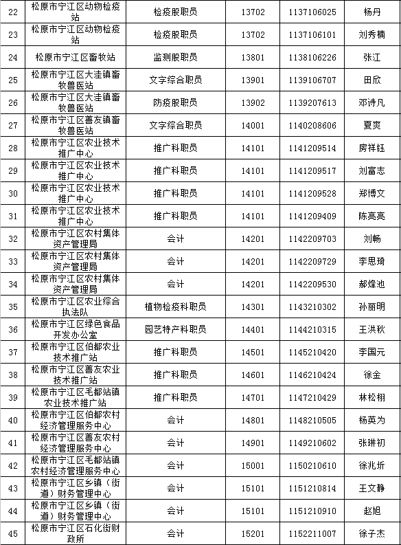 事业单位体检结果出炉时间解析