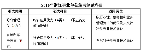 杭州事业单位考试复习攻略详解