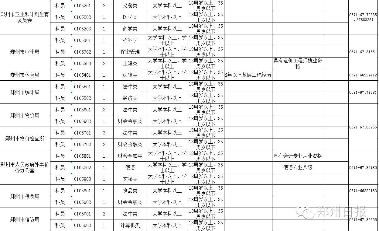 郑州市公务员公示名单背后的深层意义解析