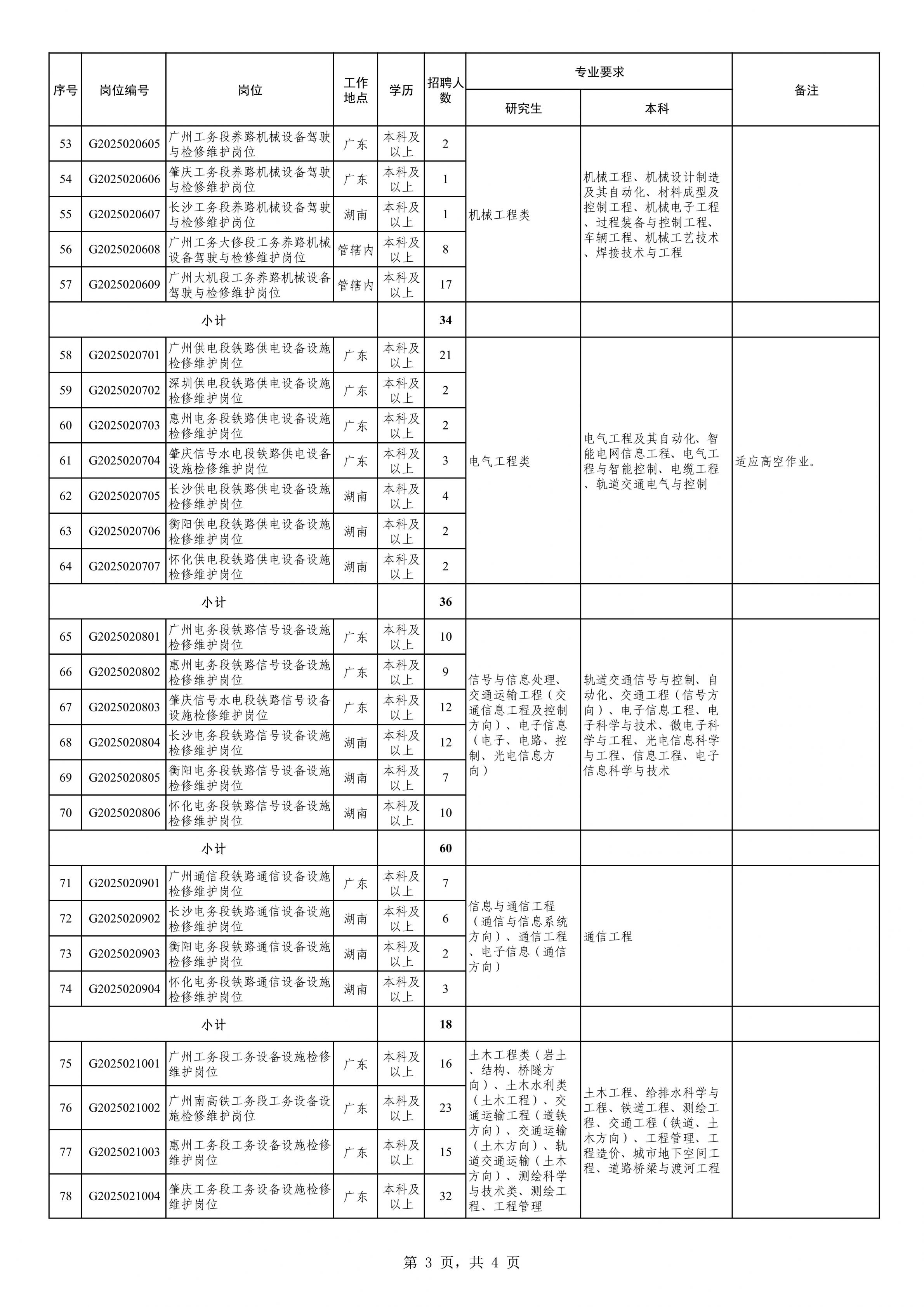 铁路局招聘计划表深度解析，铁路人才战略迈向未来（XXXX年招聘蓝图）