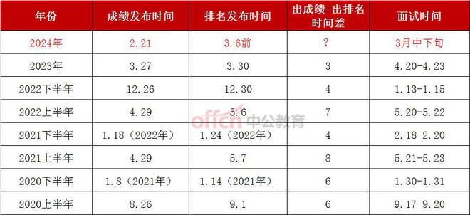 四川公务员成绩2024，期待与努力的一年展望