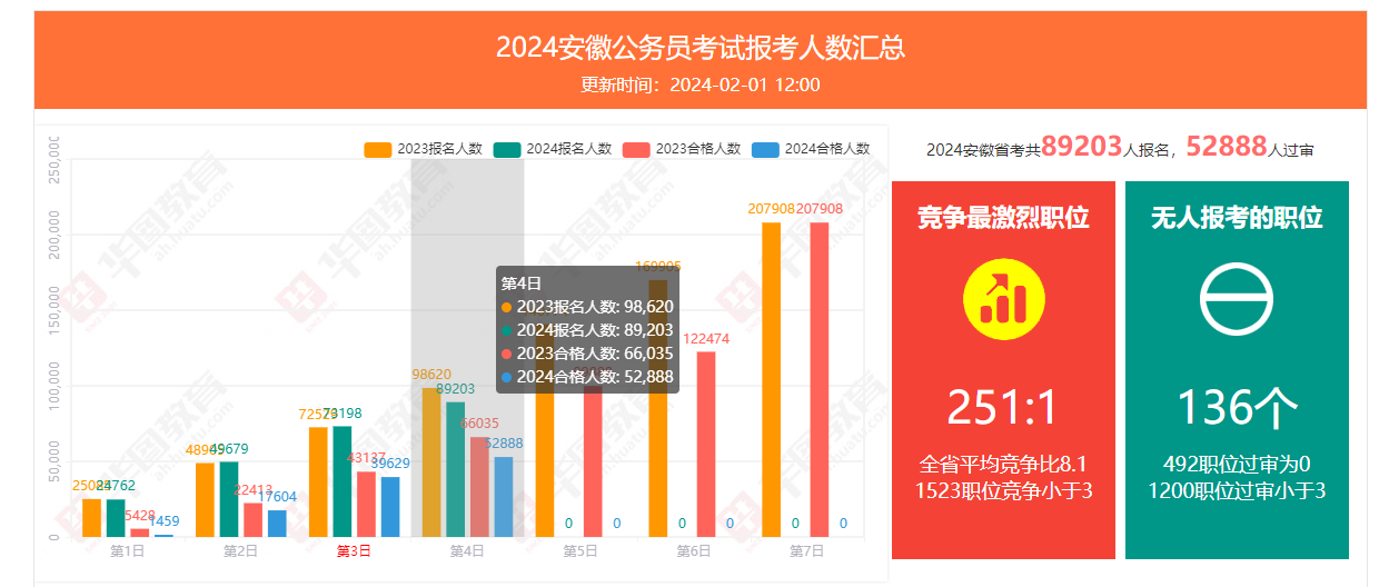 公务员缴费截止时间2024年通知公告