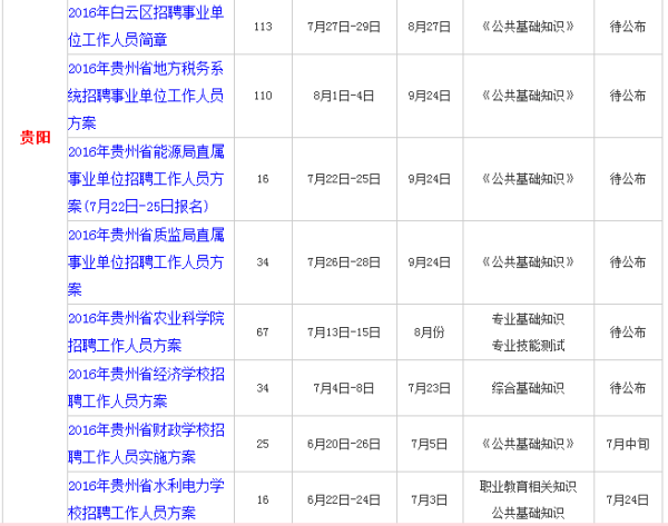 贵州事业单位考试题型详解及科目概览