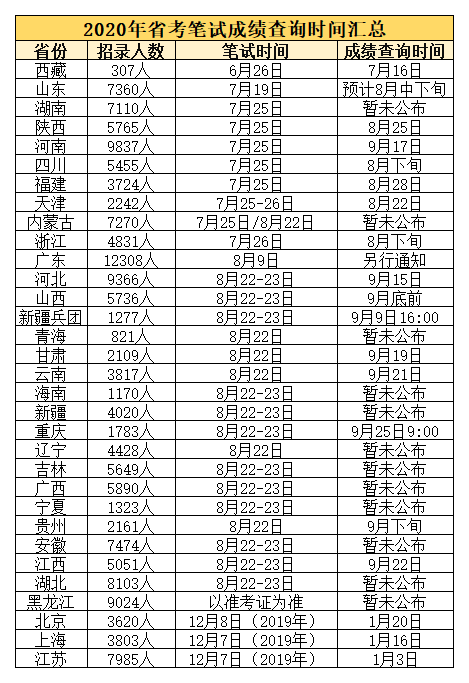 如何查询省考公务员成绩？详细步骤解析