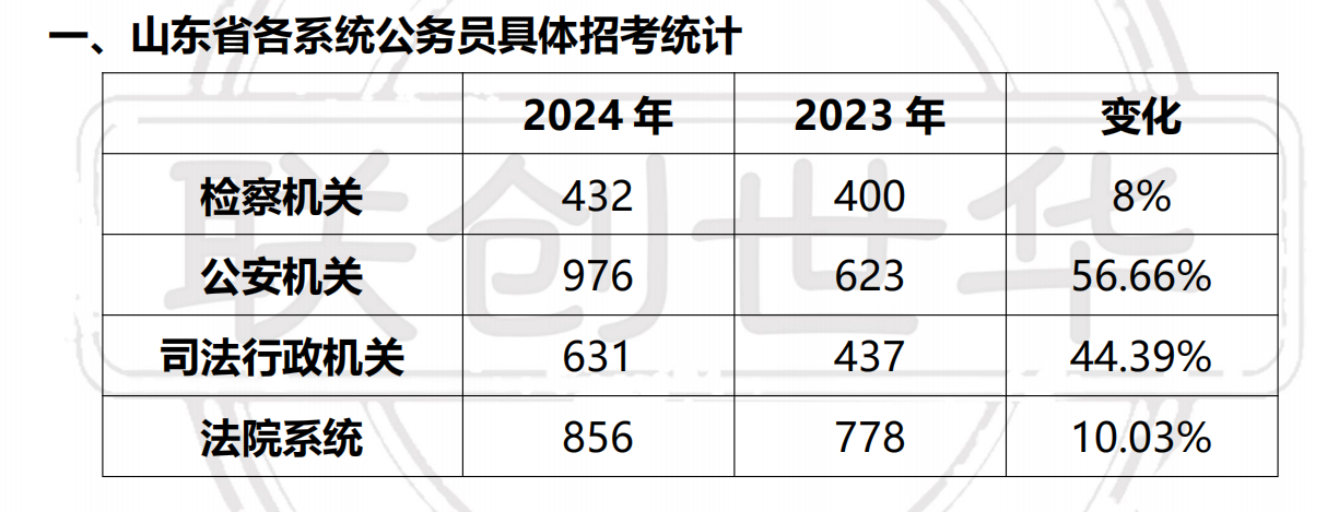 山东公务员年龄限制及其对考试的影响分析