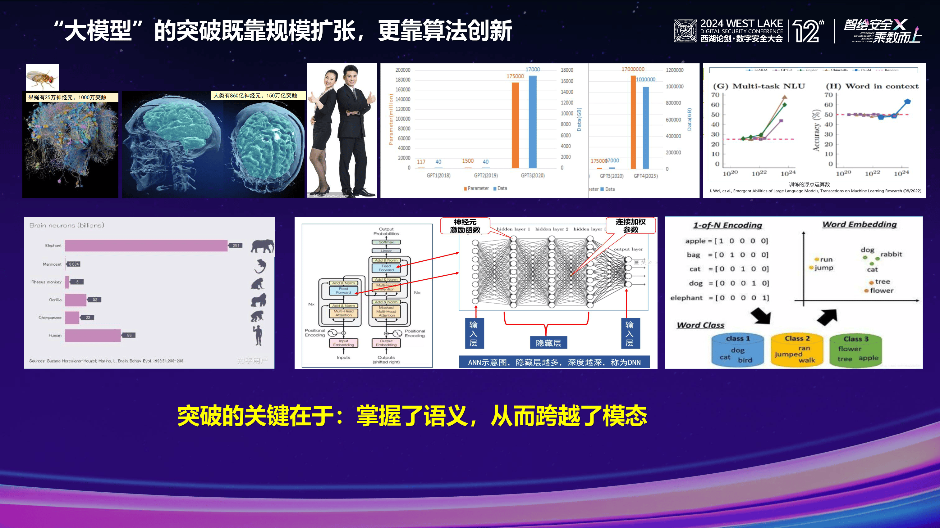 NeurIPS 2024聚焦，预训练之后的超级智能曙光，Ilya的预测探讨