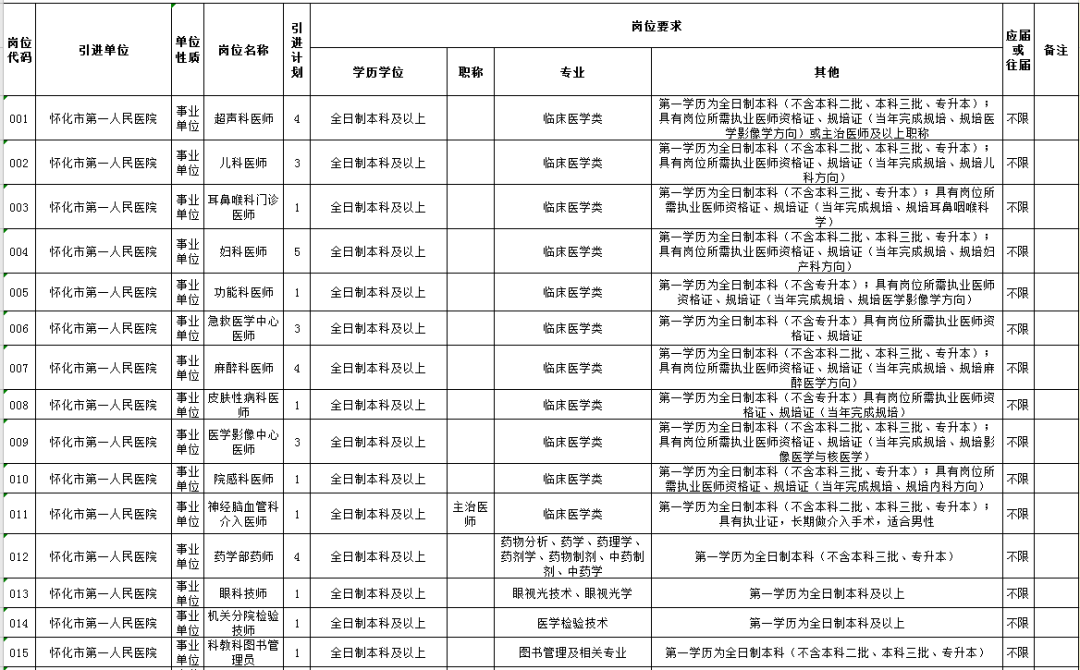 大庆事业编成功上岸经验分享