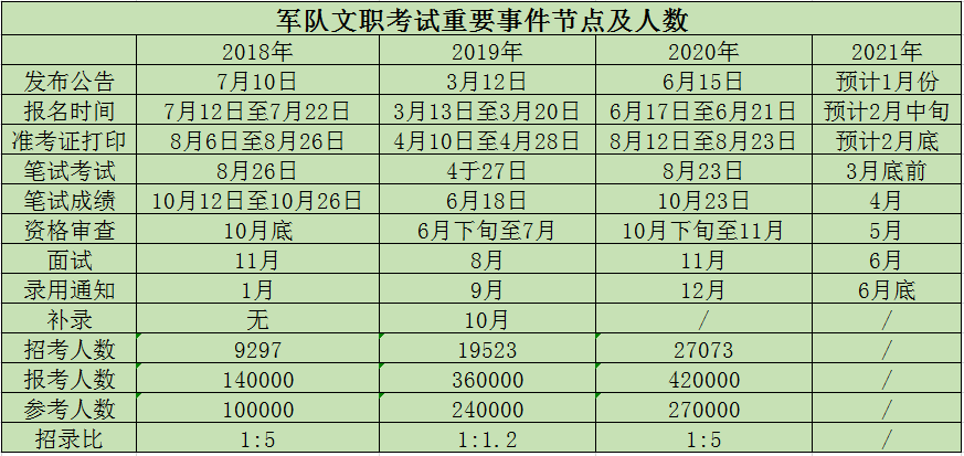 考军职文员报考条件详解与解析