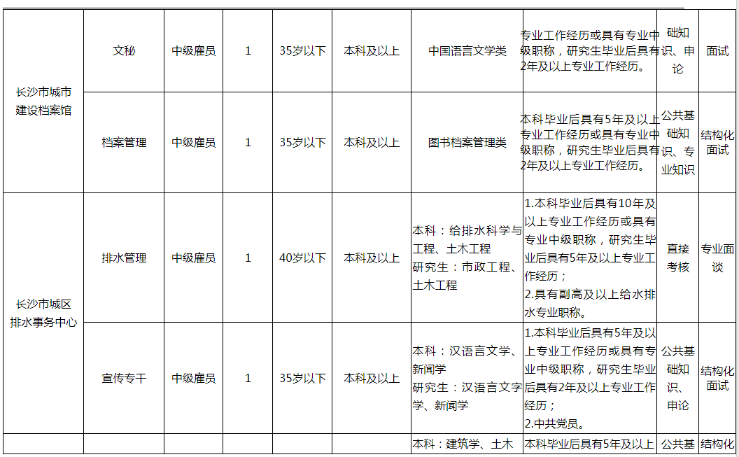 长沙事业单位报名人数查询指南，全面解析报名信息与查询渠道