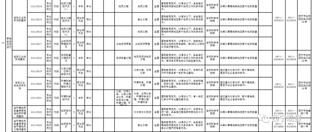 事业单位考试招聘职位表查询，一站式指南助你轻松找到心仪职位