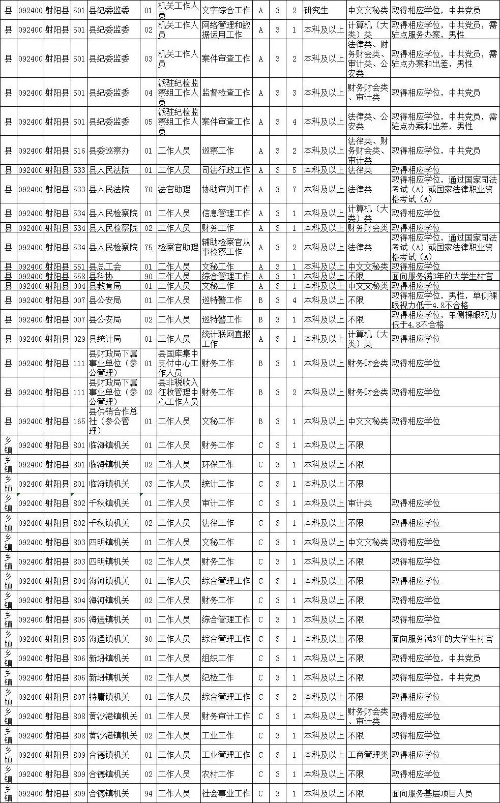 公务员招录职位表详解与要求概览