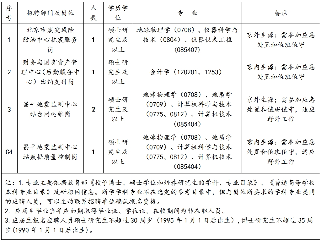 北京事业单位招聘公告 2025年概览，职位、条件及报名指南