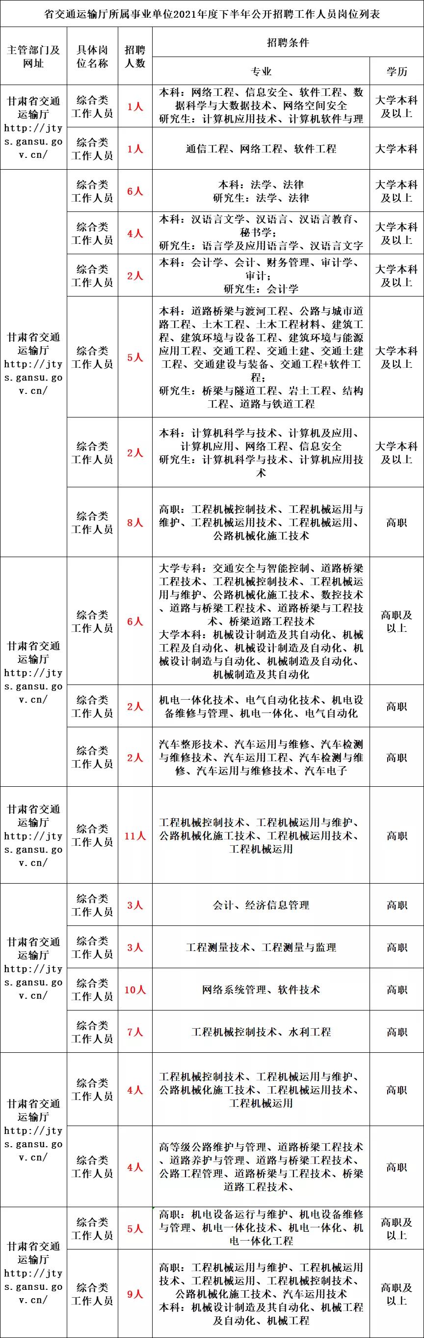 交通部最新招聘动态揭秘，职业机会与未来展望展望（XXXX年）