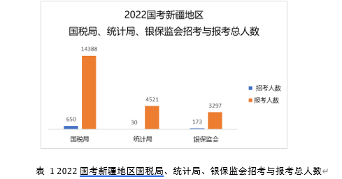 新疆税务局招聘启事