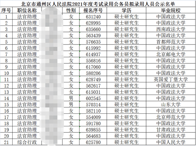 法官与普通公务员待遇差异探究对比