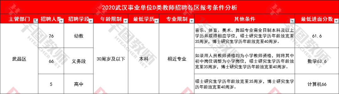 事业单位考试报名条件全面解析