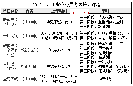 关于公务员网课选择，全面分析与比较，哪个课程更优？