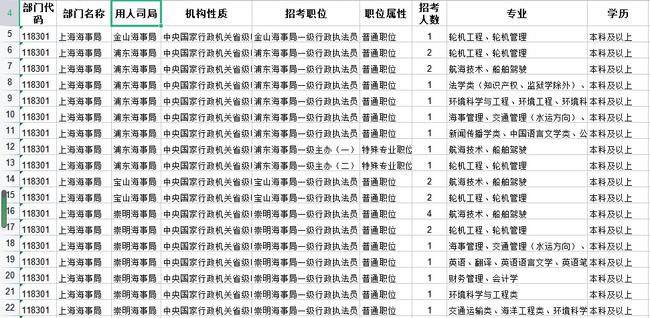 交通运输类公务员招聘岗位全面解析