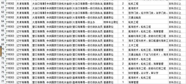 交通部2022年公务员职位深度解析与前瞻