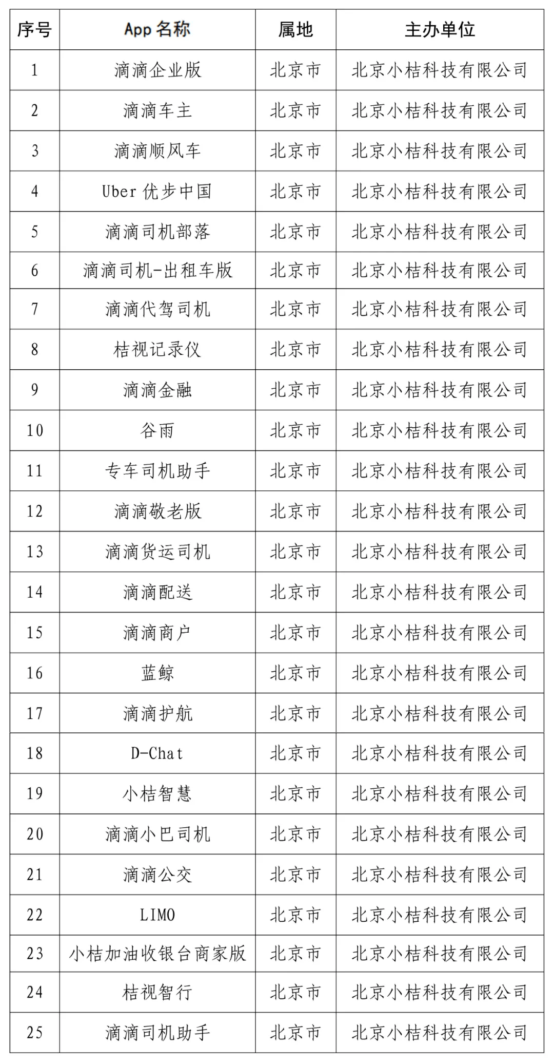 重塑公平与尊重，店家宣布取消学历标记菜单下架声明