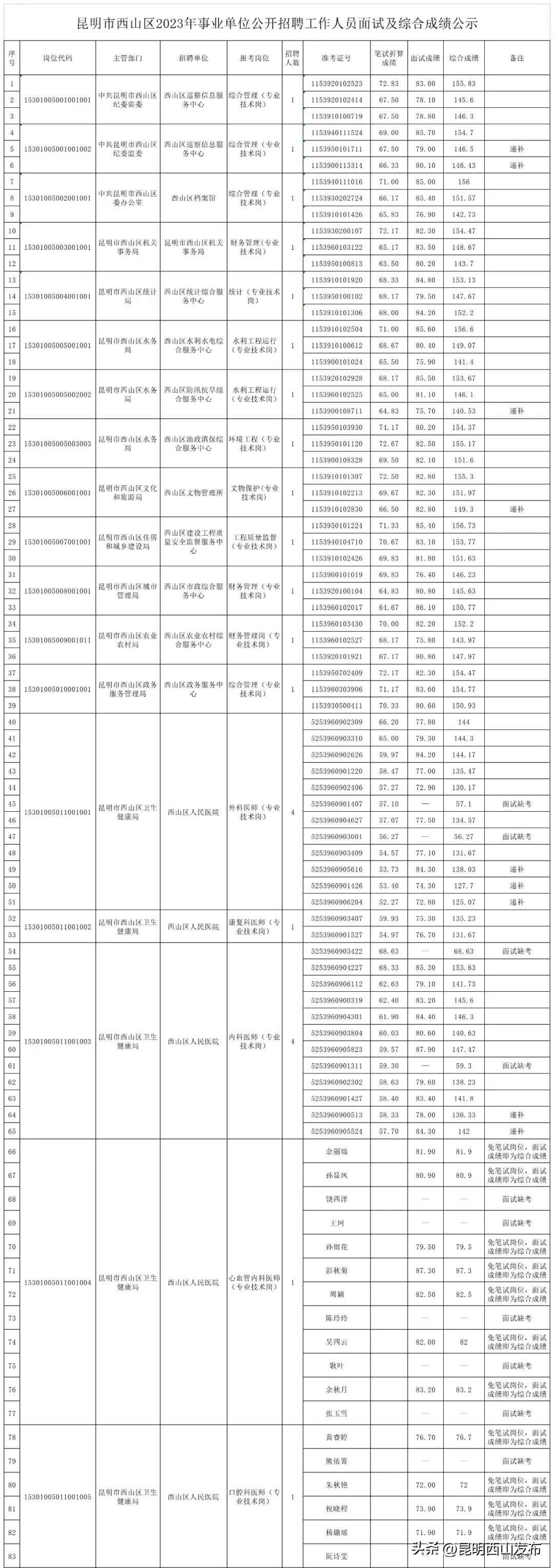 事业单位招聘网公告全面解读