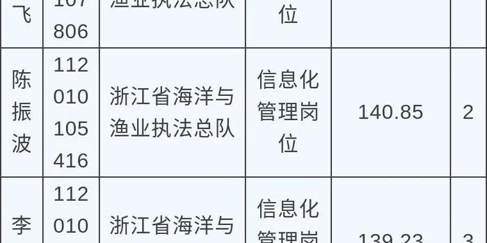 2021年浙江省公务员面试时间解读与要点分析