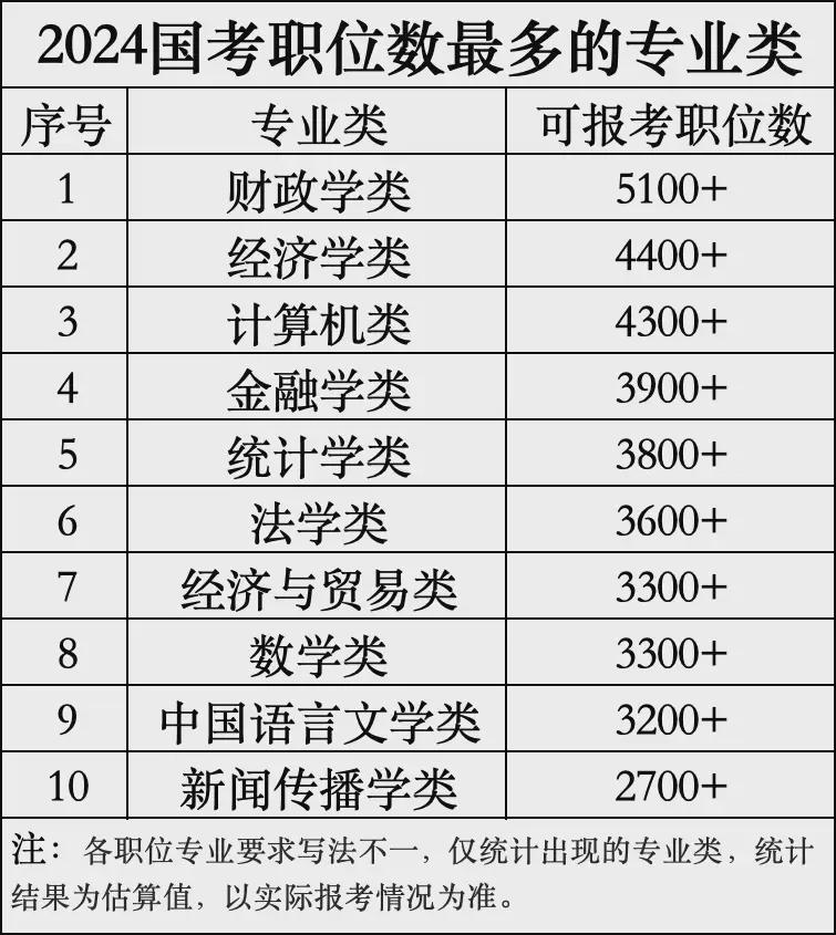 2025国考岗位概览，未来职业选择与展望