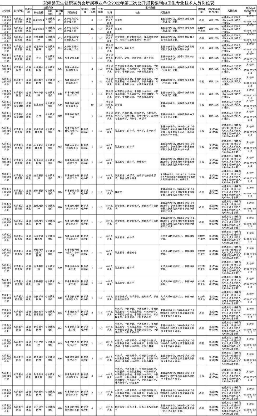 事业单位公开招聘，信息获取渠道全面解析