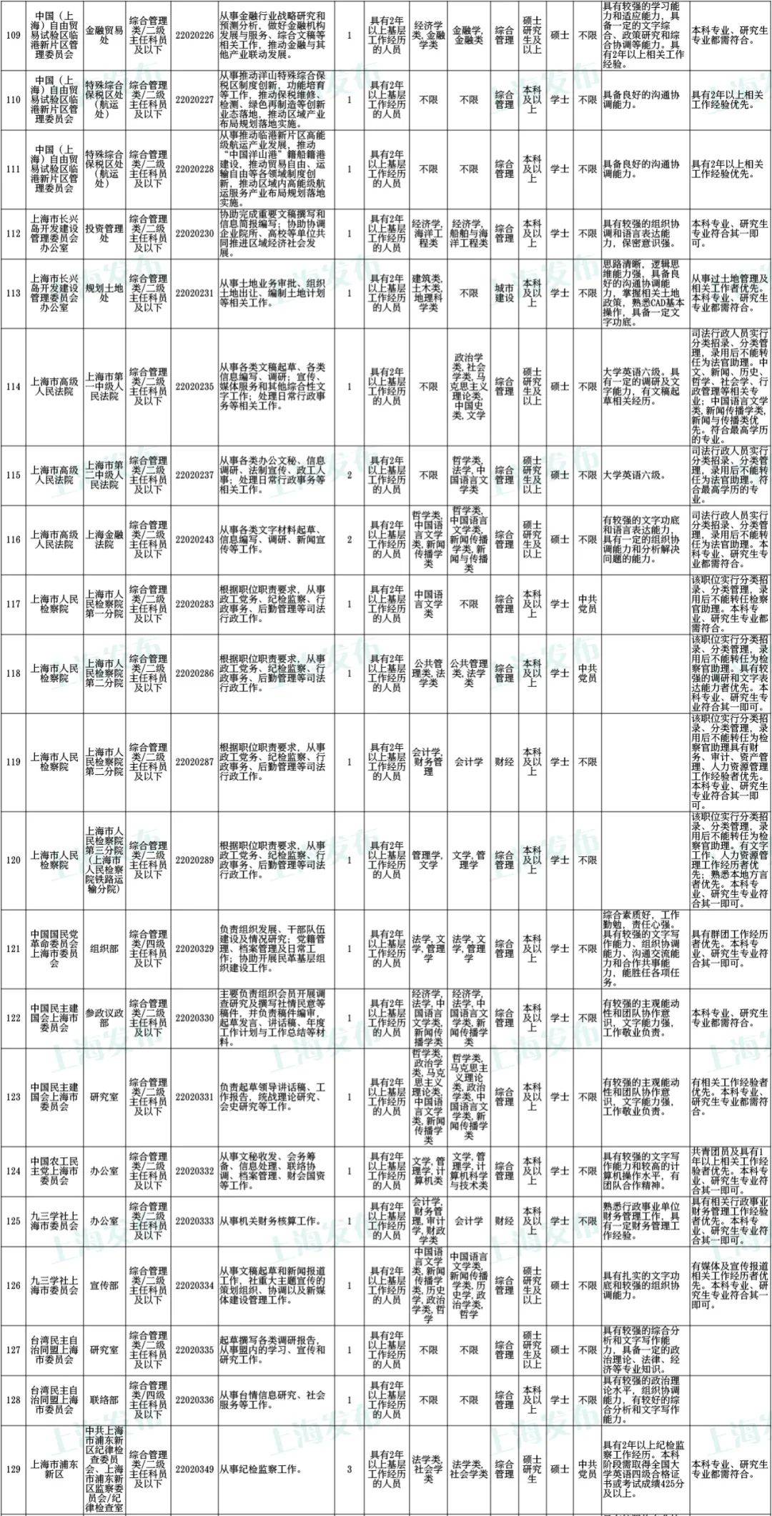 上海公务员岗位招录表全面解析