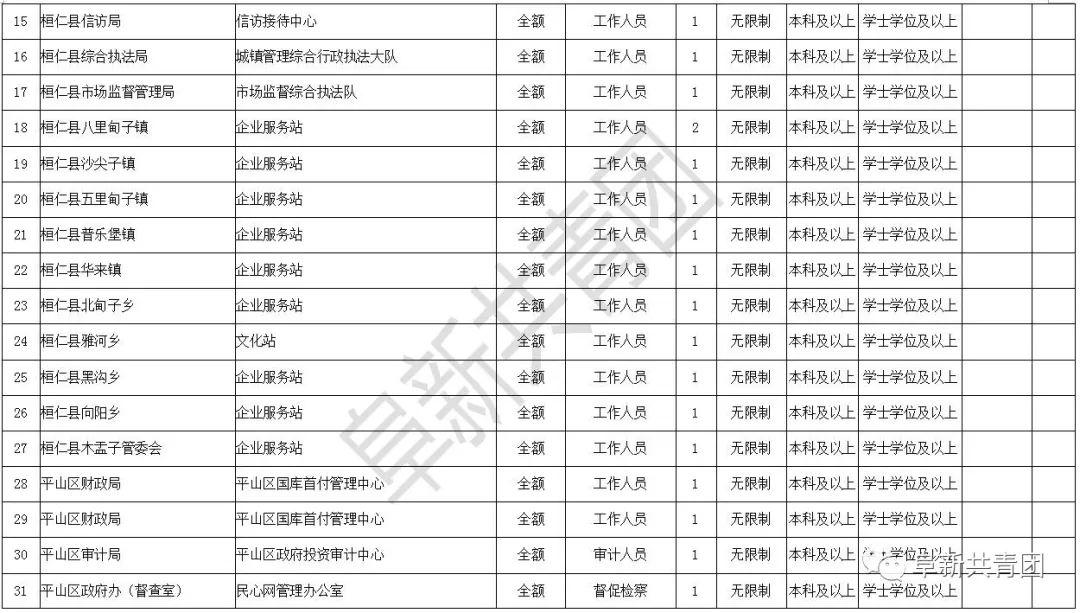 本溪事业单位招聘公告发布