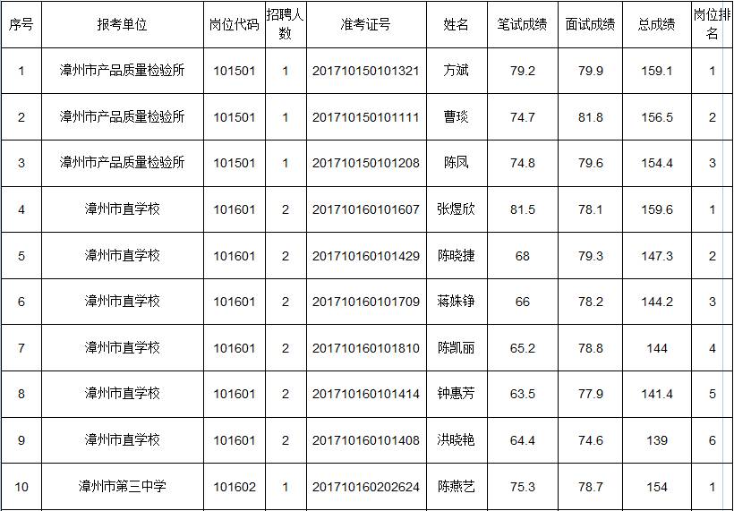 事业单位公开招聘成绩公示，实现公平、公正与透明的实践探索