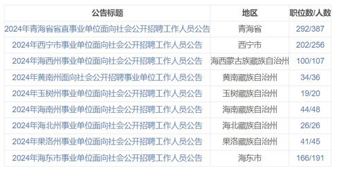 2024年事业编岗位招聘网，开启职业之路的大门