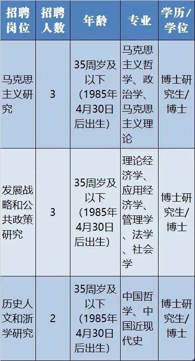 杭州事业编招聘报名入口详解及指南