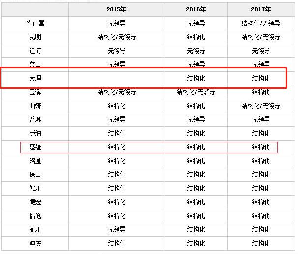 省考公务员分数查询全面指南