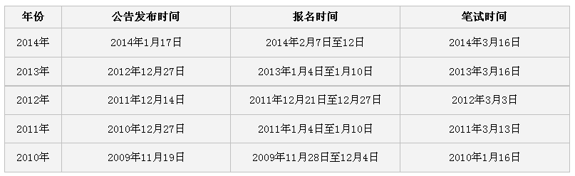 浙江公务员面试结果通知时间解析