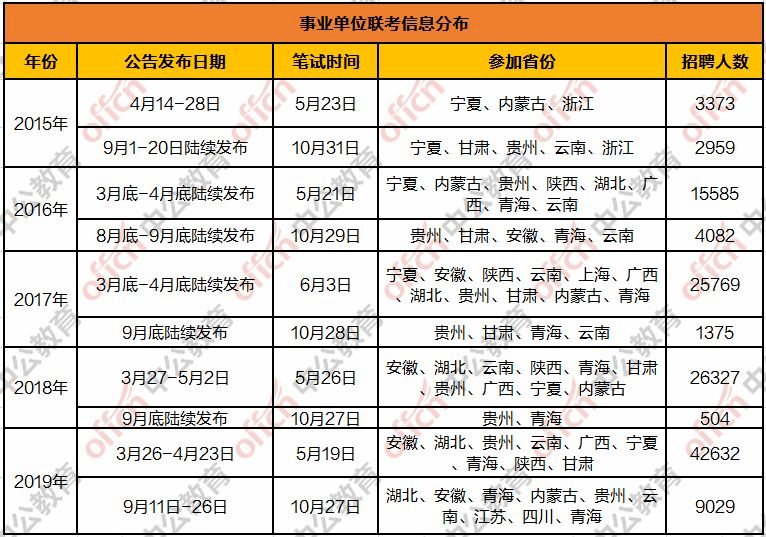 甘肃下半年事业单位考试备考策略及应对指南