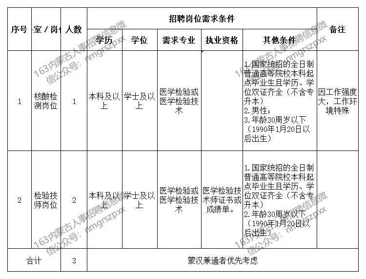 兴安盟事业单位招聘信息网，探索职业发展新起点