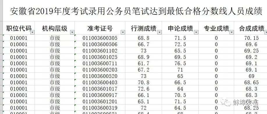 公务员考试成绩查询攻略，历史成绩如何查？