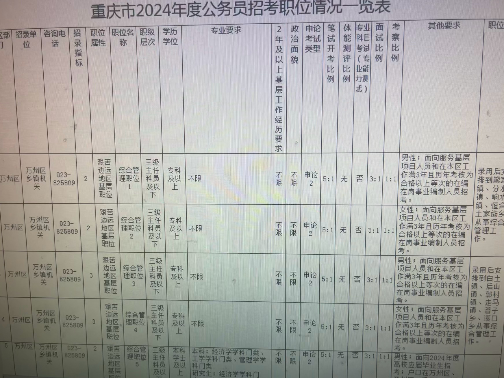 重庆公务员考试招聘信息网，公职之路的桥梁