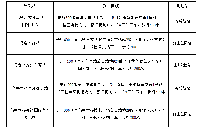 新疆税务公务员待遇详解