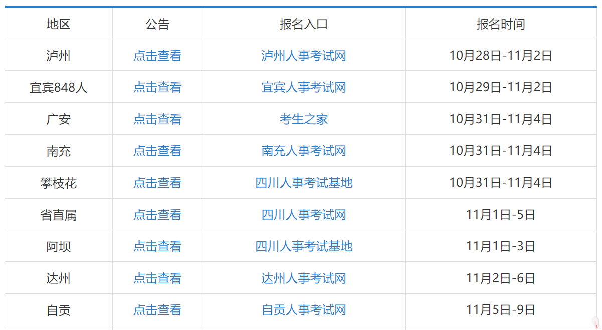 2022年四川事业单位报名时间解析，报名流程与注意事项全面指南