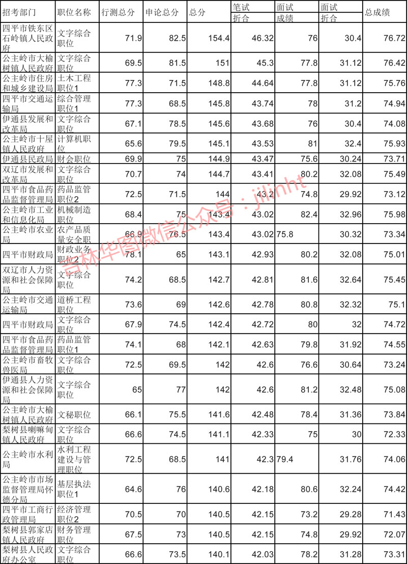 吉林省公务员考试网公告全面解读