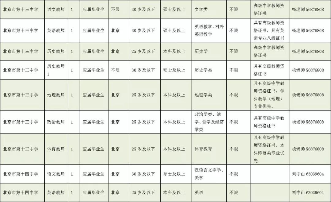 事业编面向应届生招聘公告发布