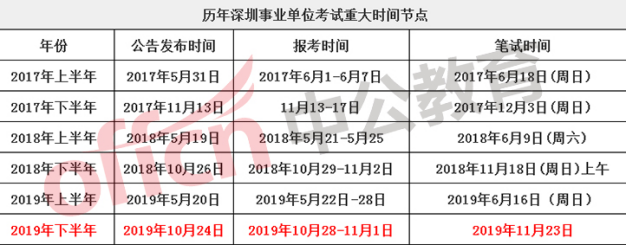 深圳事业编考试开考时间详解