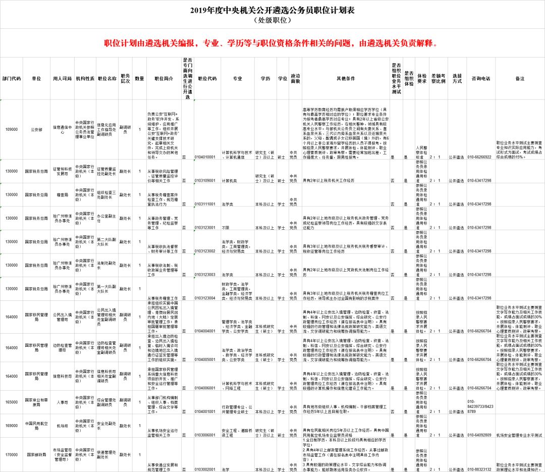 新疆公务员遴选职位表深度解析，背后的意义与影响